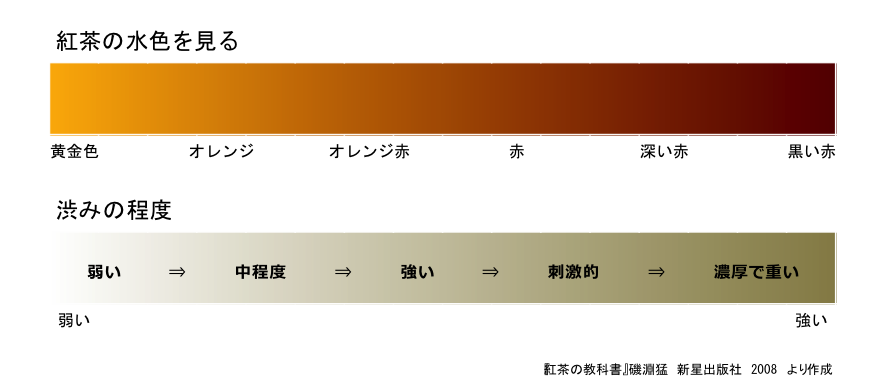 テイスティング3