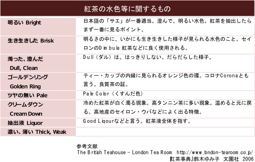 テイスティング②
