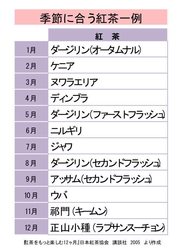 ティーパーティ