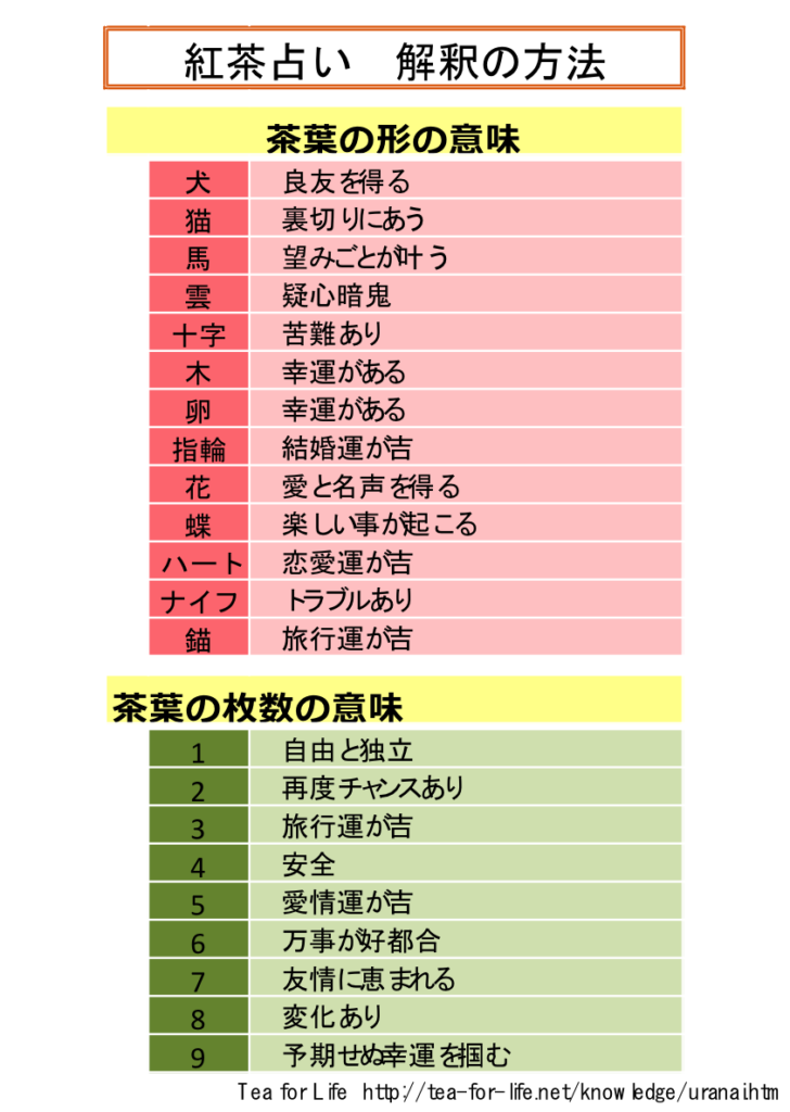 紅茶占い